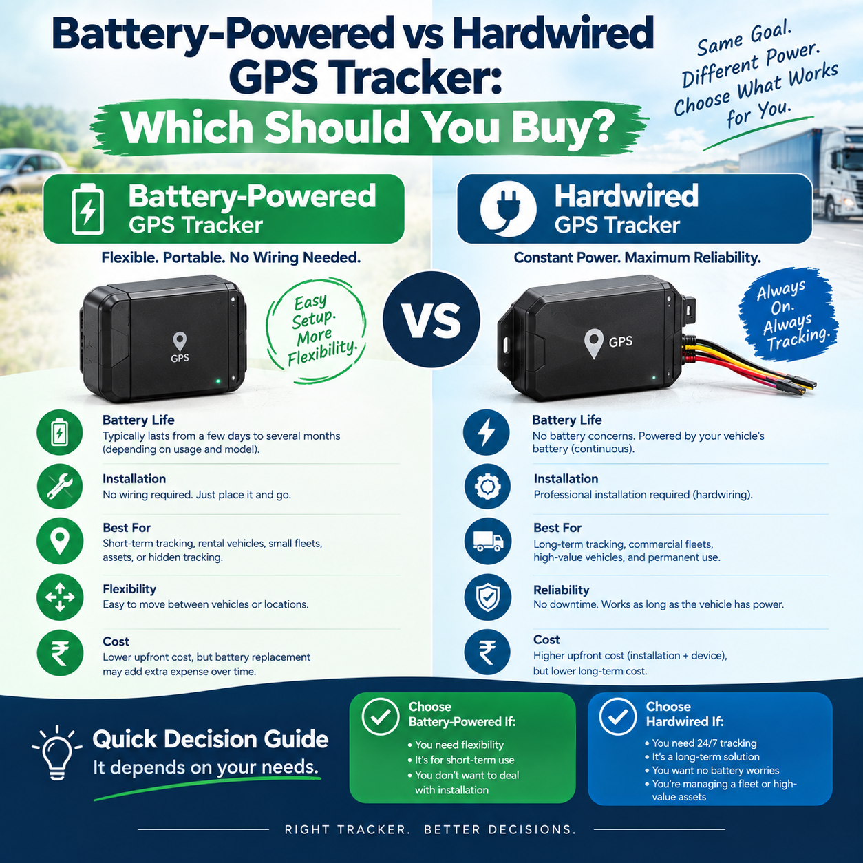You are currently viewing Battery-Powered vs Hardwired GPS Tracker: Which Should You Buy?