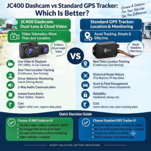 Read more about the article JC400 Dashcam vs Standard GPS Tracker: Which Is Better?