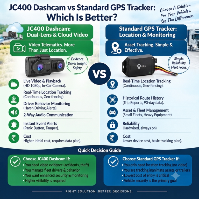 Read more about the article JC400 Dashcam vs Standard GPS Tracker: Which Is Better?