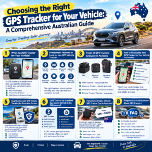 Read more about the article Choosing the Right GPS Tracker for Your Vehicle: A Comprehensive Australian Guide