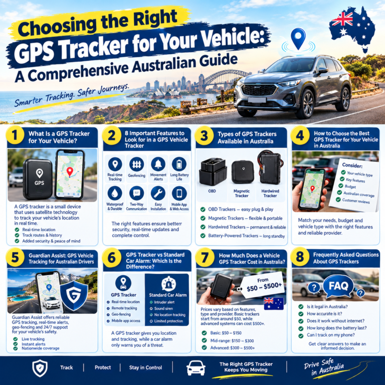 Read more about the article Choosing the Right GPS Tracker for Your Vehicle: A Comprehensive Australian Guide