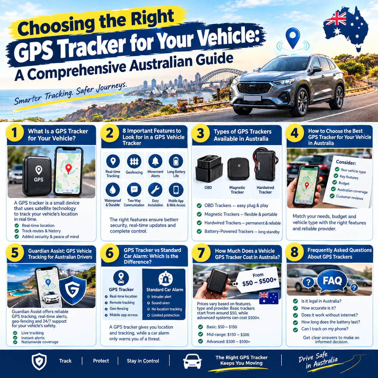You are currently viewing Choosing the Right GPS Tracker for Your Vehicle: A Comprehensive Australian Guide