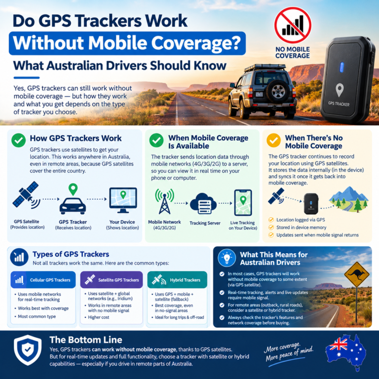 Read more about the article Do GPS Trackers Work Without Mobile Coverage? What Australian Drivers Should Know