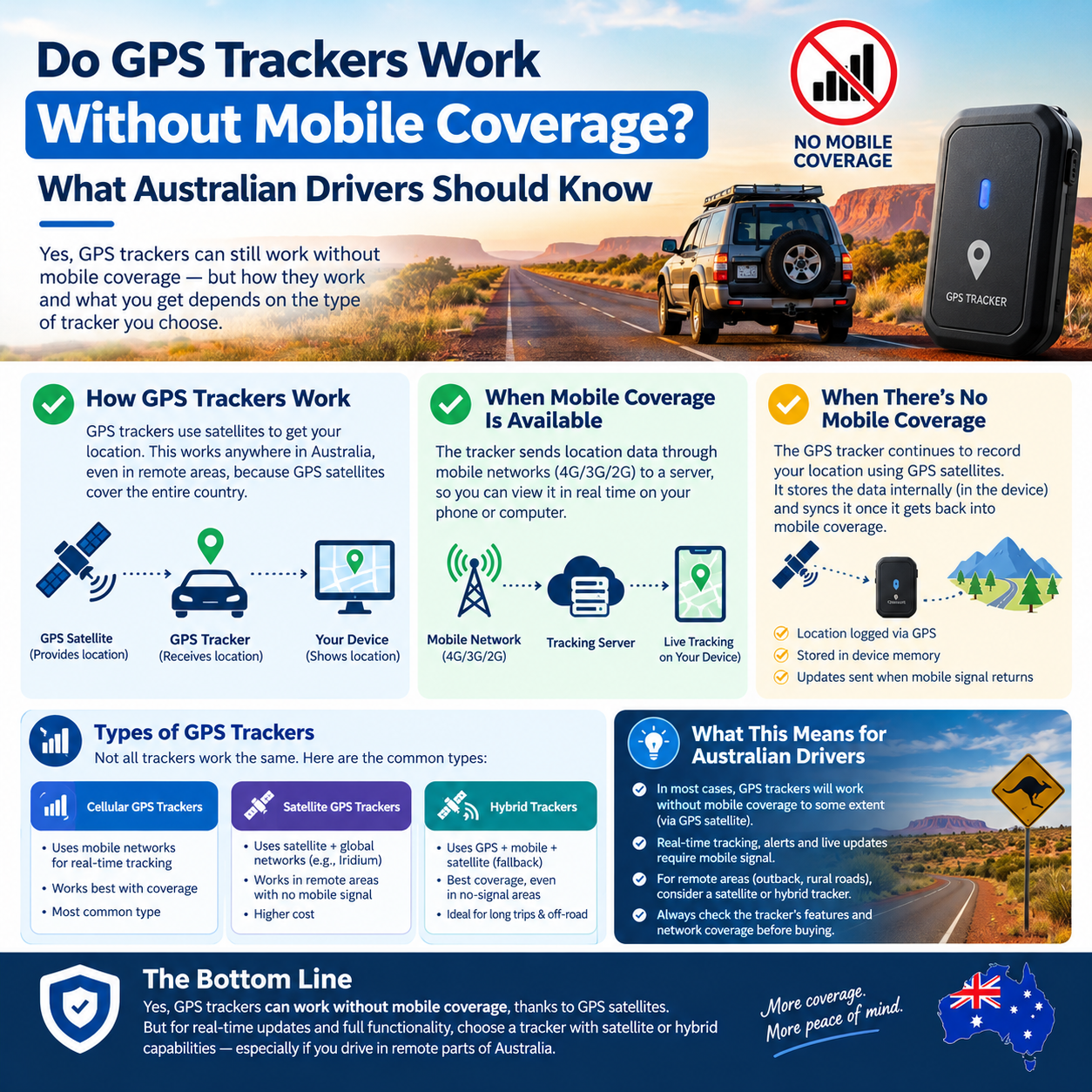 You are currently viewing Do GPS Trackers Work Without Mobile Coverage? What Australian Drivers Should Know